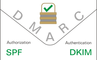 Kelemahan DMARC