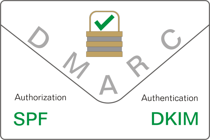 Kekurangan DMARC